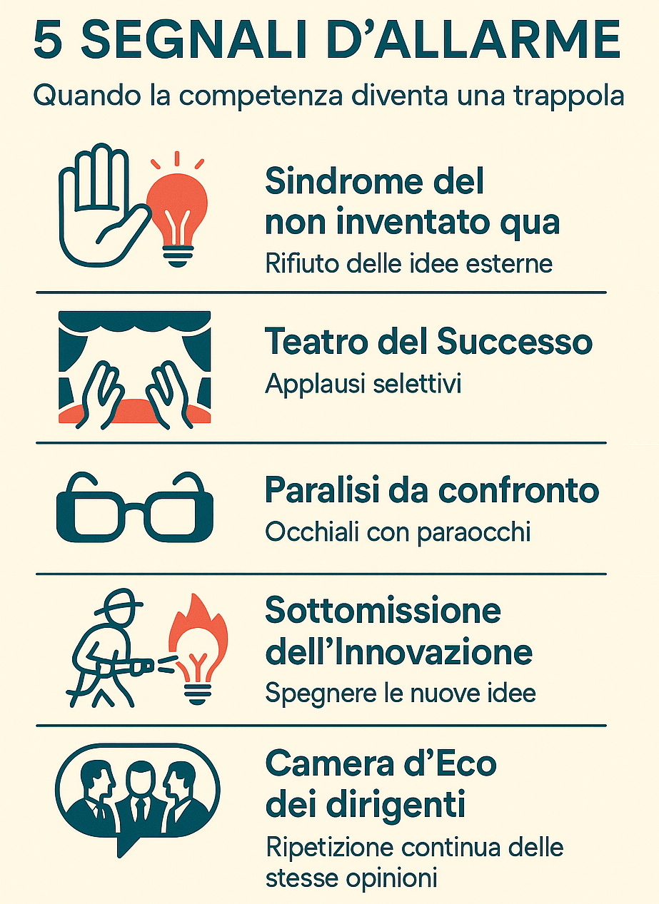 5 Segnali di Allarme della trappola dell'esperienza